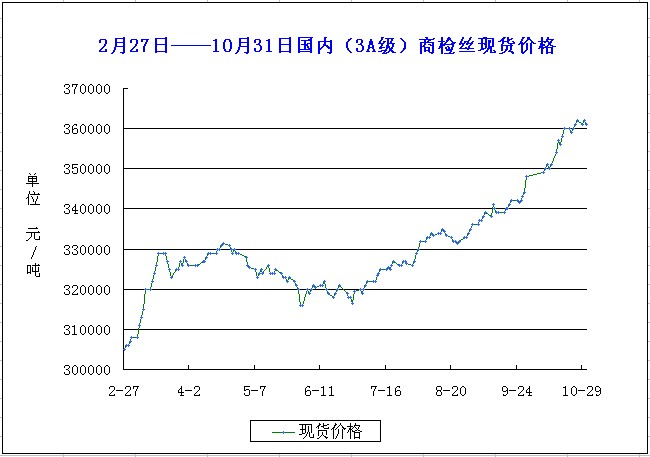 放大