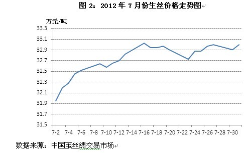 放大