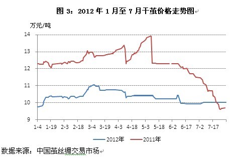 放大