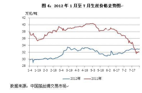 放大