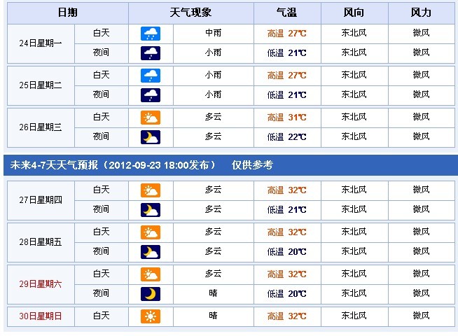 放大