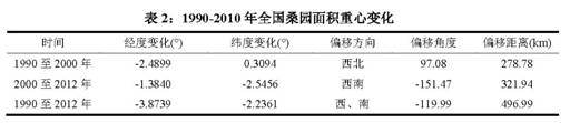 放大