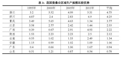 放大